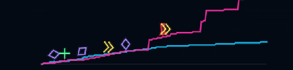 Rising speed marks as the arena accelerates